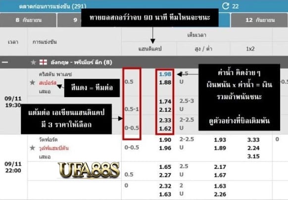 พนันบอลปลอดภัย